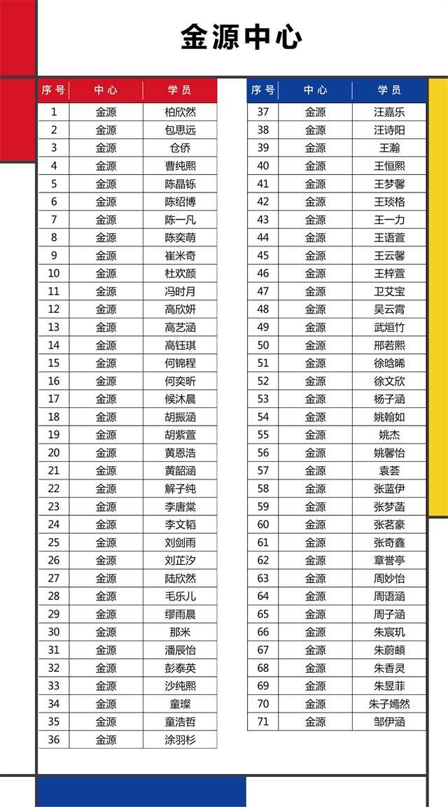 如何在中央音乐学院钢琴考级中取得好成绩？